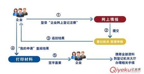 武漢智多金諾企業(yè)咨詢管理官方-武漢 長沙 代理記帳 實(shí)操培訓(xùn)、企業(yè)事務(wù)代理、代理記帳、實(shí)操培訓(xùn)、