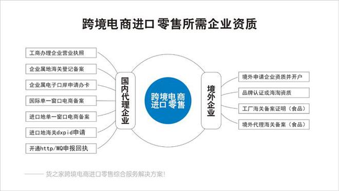 貨之家保稅倉:跨境保稅倉,保稅倉對接拼多多跨境電商開店發貨服務