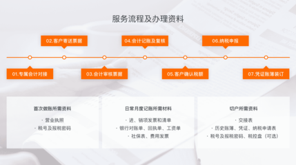 蘇州園區會計做賬_會計記賬