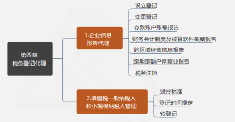 2020稅務師涉稅服務實務重點 李杰老師幫你劃好了!