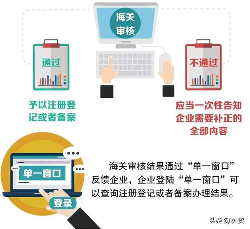 單一窗口關區備案 新企業商檢注冊登記或者備案業務如何辦理呢