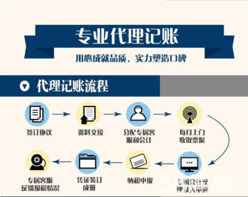 代理記賬報稅服務內容包括(代理記賬報稅費用一般多少錢一個月)