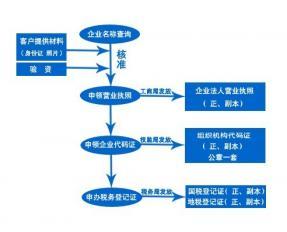 【(1圖)長沙代驗資增資,外資企業登記代理,代辦長沙外商投資】- 長沙公司注冊/年檢 - 長沙列舉網