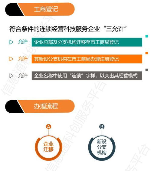 配套文件07 南京市關于連鎖經營科技服務企業辦理工商登記便利化的實施辦法 試行