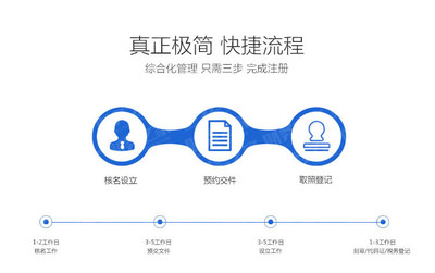 會計與審計專科畢業論文 有關小企業代理記賬探討