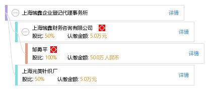 上海瑞鑫企業(yè)登記代理事務(wù)所