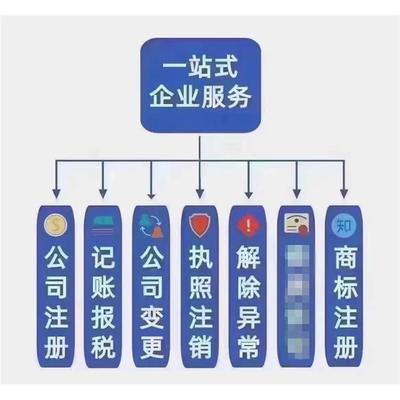 天津武清區工商注冊代理內容 具有競爭力 一站式服務省心