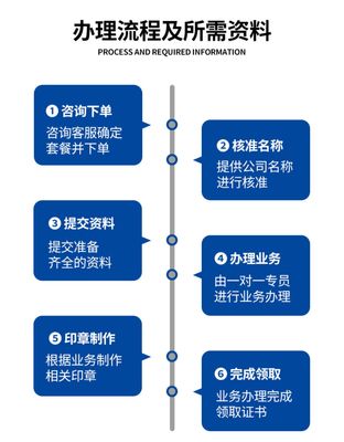 北京注冊公司代理 朝陽辦執(zhí)照代理企業(yè)